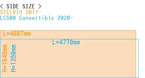 #STELVIO 2017- + LC500 Convertible 2020-
